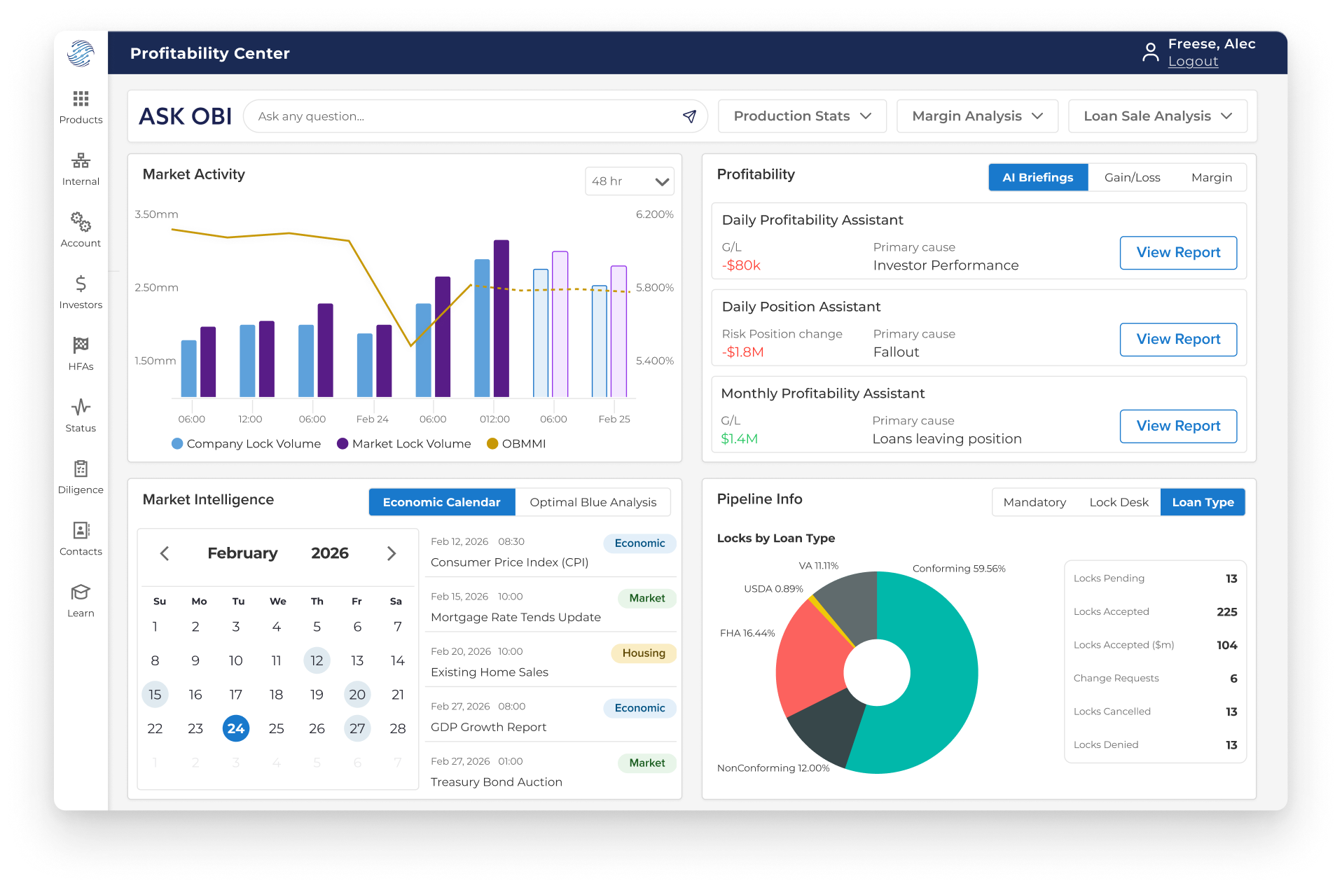 Profitability Center dashboard bringing mortgage pricing, hedging, and benchmarking into one view